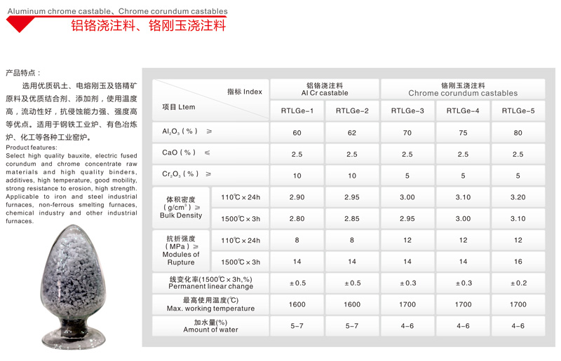 鋁鉻澆注料、鉻剛玉澆注料